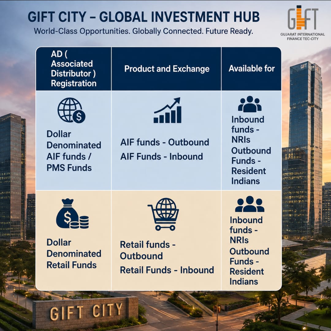 GIFT City AIF & PMS